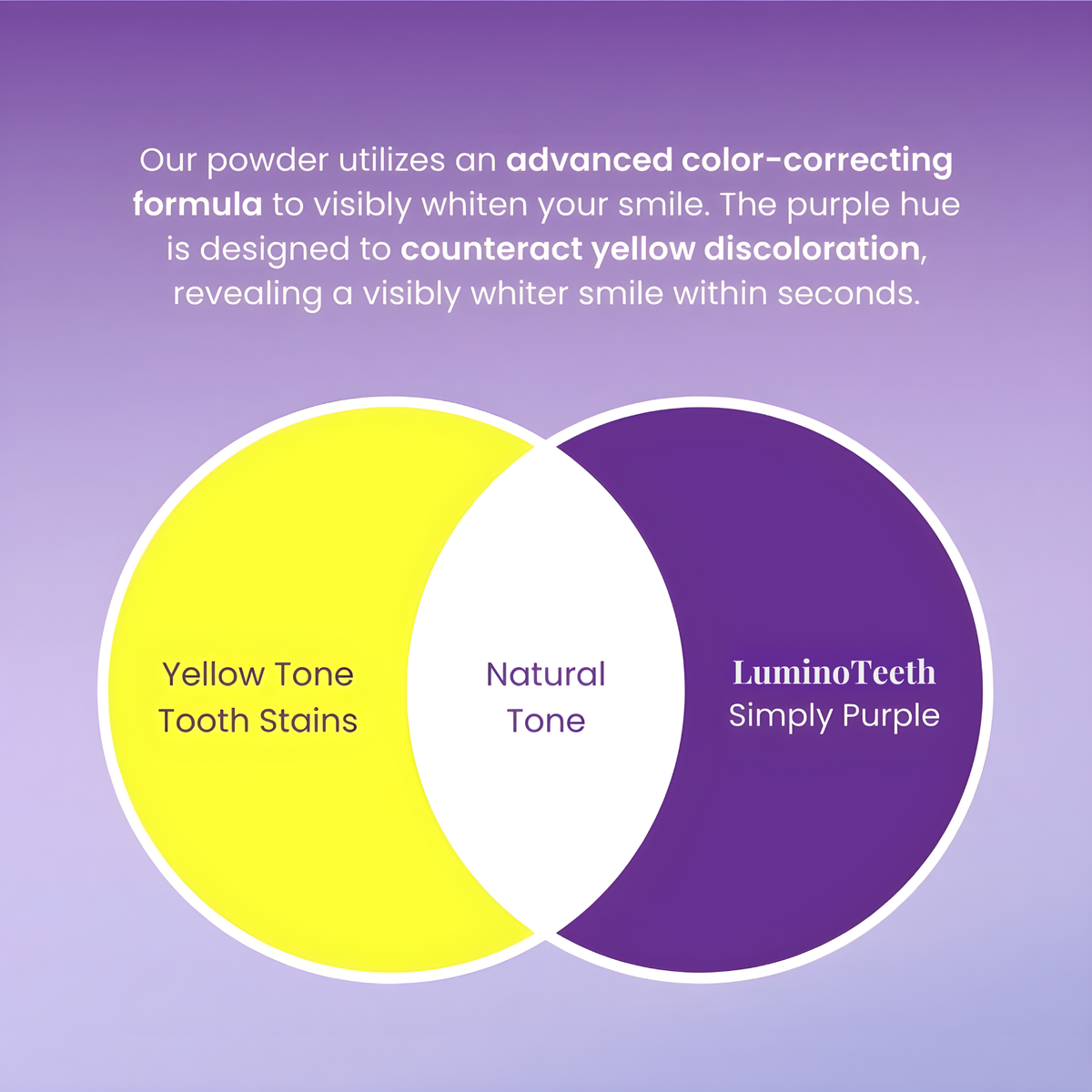 Luminoteeth™ Advanced Whitening Set